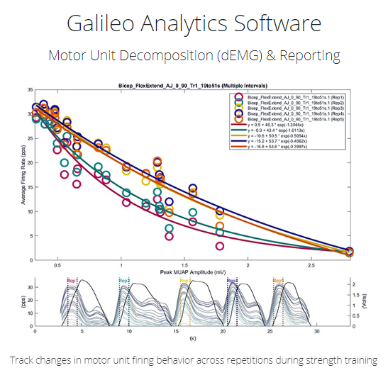 Galileo software.png