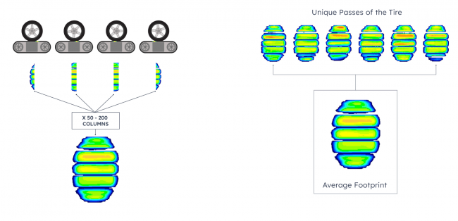 img_tekscan-how-tirescan-works@2x.png